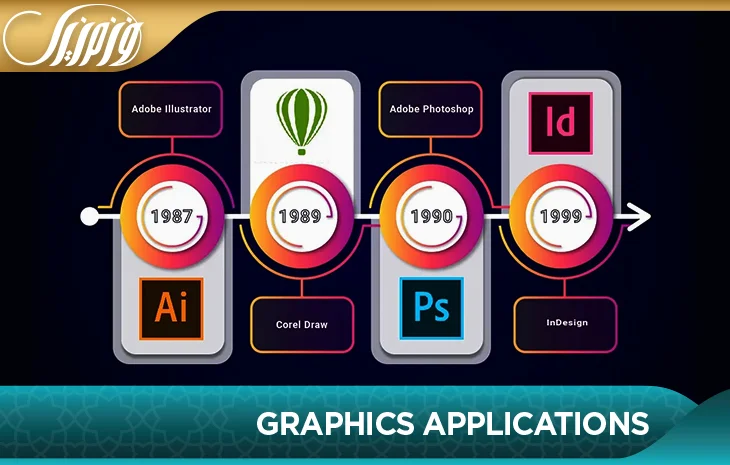 Graphic Design Applications