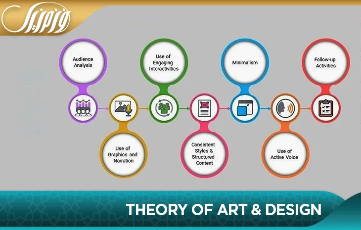 Theory of Art & Design