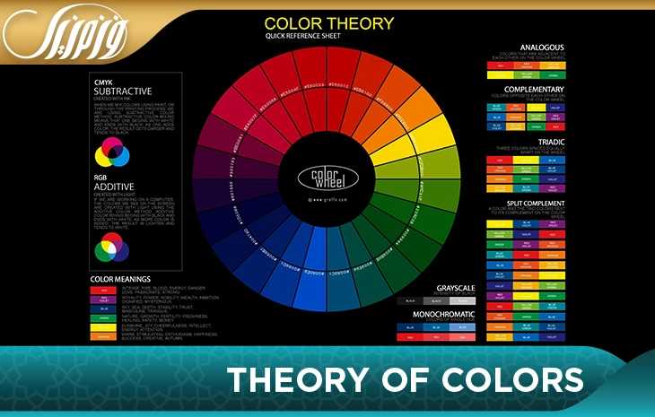 Theory of Colors (Color Code of Practice)
